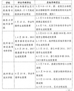 江西又有4所高校开学时间定了 错峰分校分批返校
