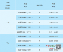 江西省大学生英语四、六级考试今起报名 考试分别为7月11日和9月19日