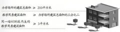 江西规范校外培训机构设置标准 居民住宅或地下室禁办培训班